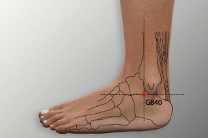 akupunktura Gb40 Qiuxu točka